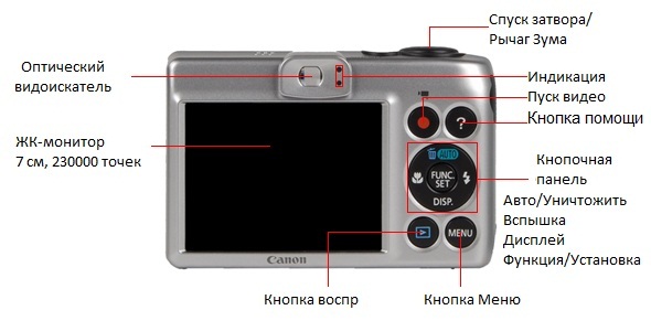 Кнопки Canon PowerShot A1300