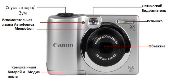 Устройство фотоаппарата Canon PowerShot A1300